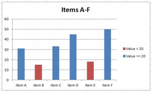 Conditional formatting chart - example1