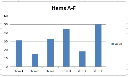 Sample Excel Charts