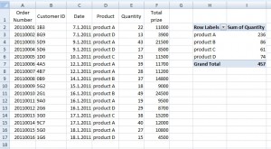 Pivot table Data source