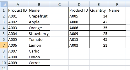 List of products and actual quantity