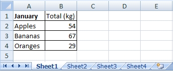 Table on the Sheet1