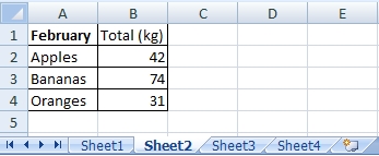 Table on the Sheet2