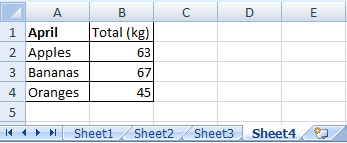 Table on the Sheet4