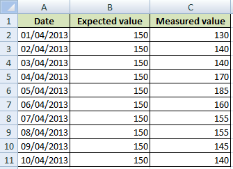 How Many Types Of Chart In Excel