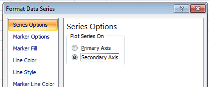Secondary Axis in Excel chart