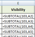 Visibility by SUBTOTAL
