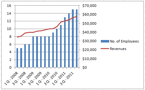 Two Graphs One Chart Excel