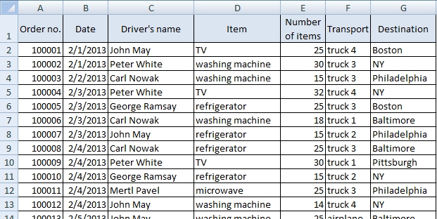 Free Exercises Countif S And Sumif S Functions