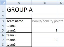 Soccer Stats Excel Spreadsheet Template