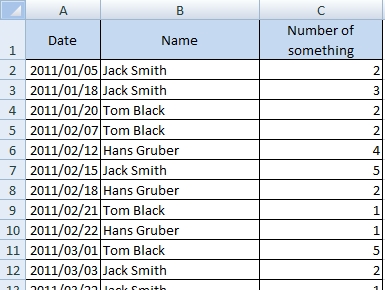 How To Create A Run Chart In Excel 2013