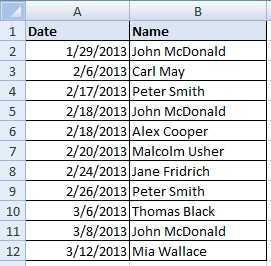 table with duplicate values